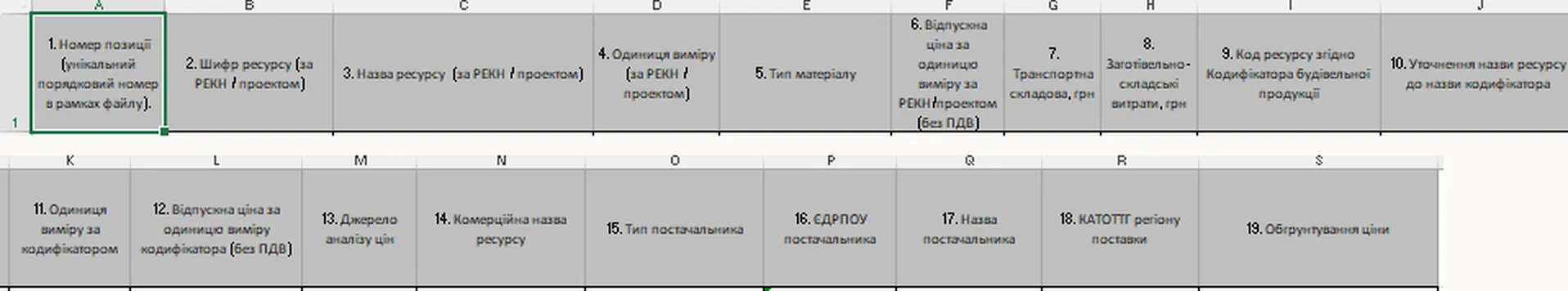 Шапка файлу price_analysis_exchange_file: 19 колонок від номера позиції й шифру ресурсу до коду КБП, джерела ціни, ЄДРПОУ постачальника, КАТОТТГ і обґрунтування ціни